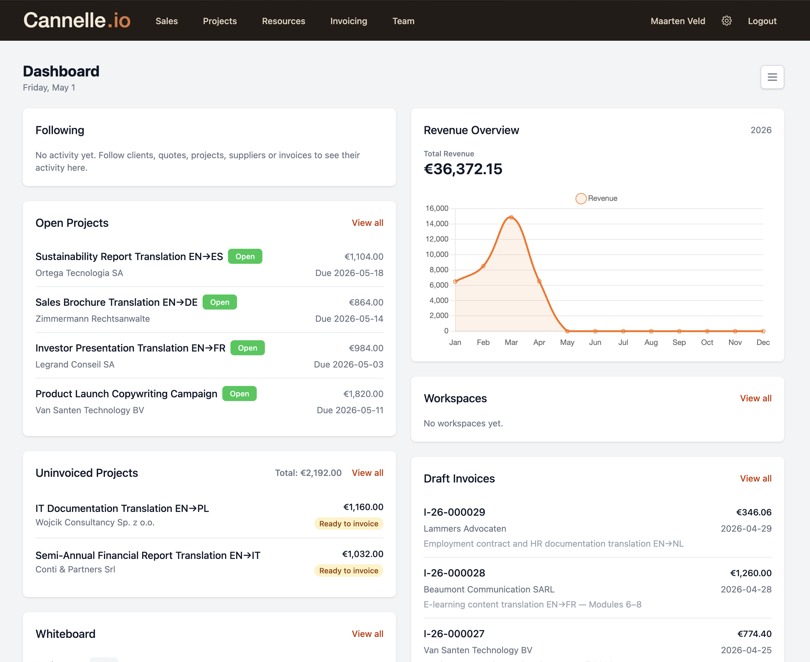 The Cannelle dashboard showing all seven widgets